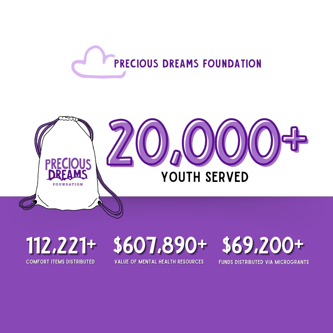 That’s right, 20,000 youth served! We’re grateful for the amazing support from our community, our volunteers &amp; organizers! Because of you, the Precious Dreams Foundation has been able to give comfort &amp; programming to 20,000 youth in foster care &amp; homeless shelters across the US.
