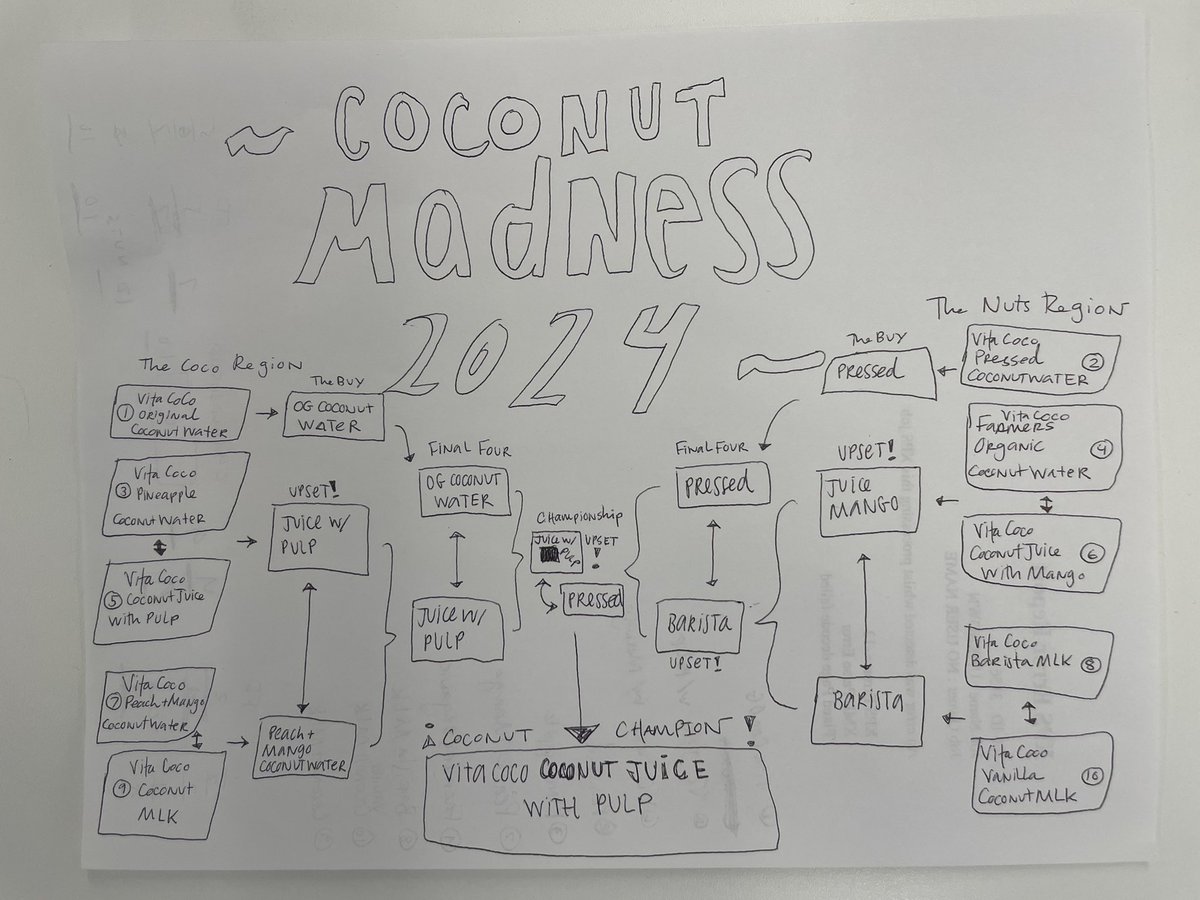 VitaCoco's tweet image. We weren’t joking and you don’t want to know how long it took us to make this