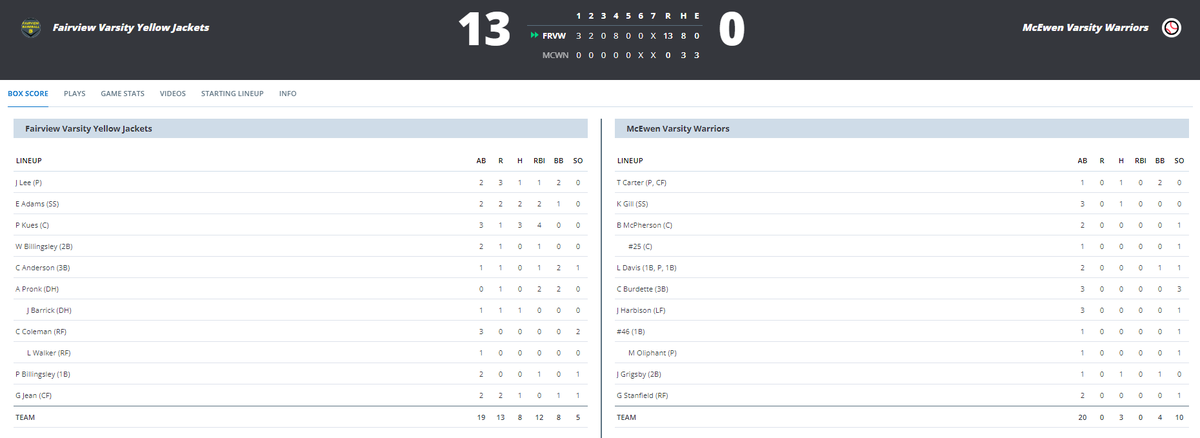 Fairview Yellow Jackets Baseball tweet media