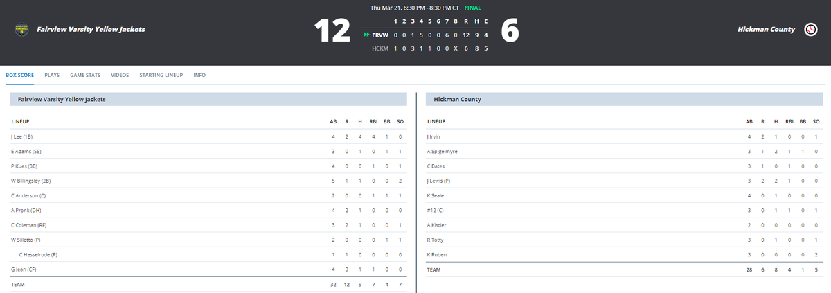 Fairview Yellow Jackets Baseball tweet media