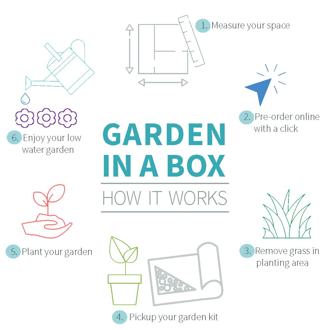 Order your garden today! Only a few discounts remain for Pinery Water customers. Shop here >> ResourceCentral.org/Gardens
#GardenInABox #coloradogardening #waterwiselandscaping #droughttolerantplants