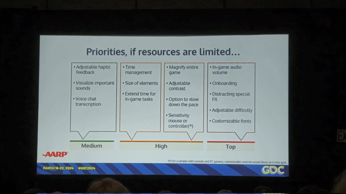 Mark DeLoura (@markdeloura) on Twitter photo Amazing talks on games for kids and 50+ gamers this year at #GDC2024. My mind has expanded! Let's get after it, game industry! Thanks to <a href="/carlaeng/">Dr. Carla Engelbrecht</a>, <a href="/bobdeschutter/">Bob De Schutter</a>, and <a href="/aarp/">AARP</a>! Amazing talks on games for kids and 50+ gamers this year at #GDC2024. My mind has expanded! Let's get after it, game industry! Thanks to <a href="/carlaeng/">Dr. Carla Engelbrecht</a>, <a href="/bobdeschutter/">Bob De Schutter</a>, and <a href="/aarp/">AARP</a>!