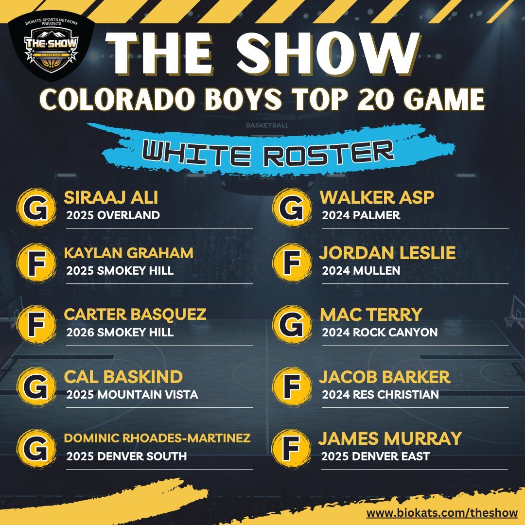 @TheShowColorado - Top 20 Boys White team. Game is March 23rd at 6:30pm at Metro State University @RaajAli_2 @_Official1K @CarterBasquez @walker_asp2024 @JordanLeslie_1 @macoyterry5 @Athletics_RCHS