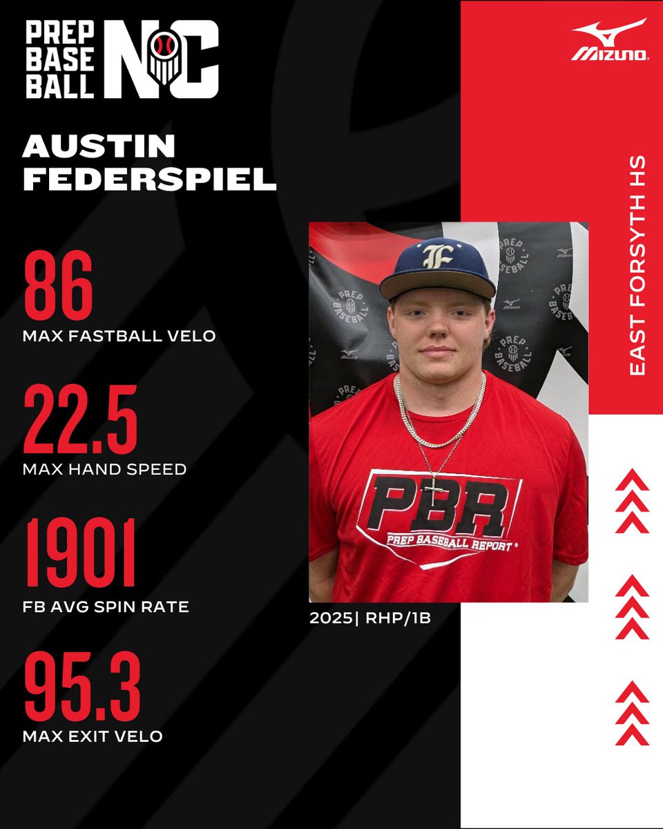 PrepBaseballNC's tweet photo. Preseason All-State Spotlight🔦

⚾Austin Federspiel | Uncommitted
🎓East Forsyth HS | 2025 
🧢RHP/!B

FULL STORY 👇
🔗 https://t.co/zhymBkCgmW https://t.co/wx2JMG5Jbx