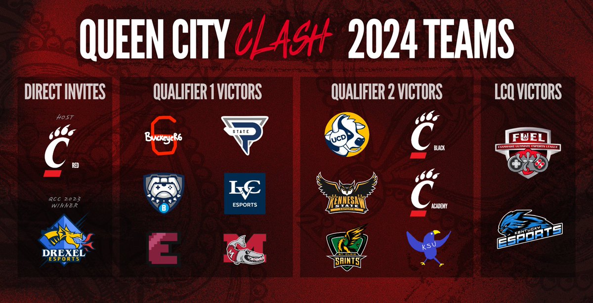 👀It's all coming together...👀

Ladies and gents, your QCC R6 2024 team lineup!

Congrats to all of the teams, and stay tuned for some content to carry the hype until it's game day!

#QCC #RainbowSixSiege #eSports #CatsBy90