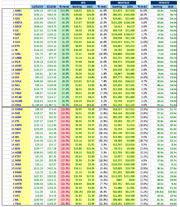 FundamentEdge tweet picture