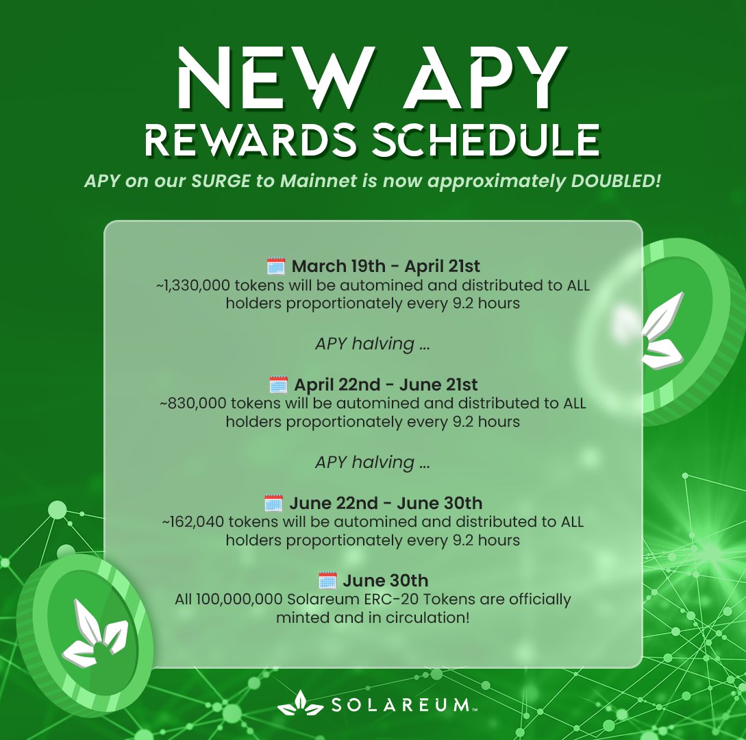 Our APY rewards have increased as we surge towards Mainnet! 🍃 

Enjoy approximately DOUBLE APY rewards until April 21st, with ~1,330,000 tokens automined and distributed to ALL holders every 9.2 hours.  

Don't miss out!  

Check out the rest of the APY rewards schedule below 👇