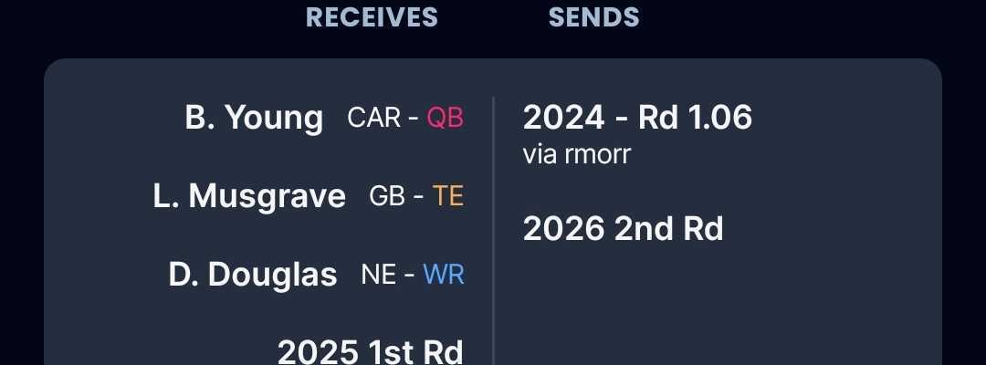 JoshuaGregg's tweet photo. @BuyAndSellYou @MyFantasyLeague @BuyAndSellYou where you at on this action?
The 2025 1st round pick is likely to be around the same value as the 1.06... https://t.co/4fpjkTzOrq