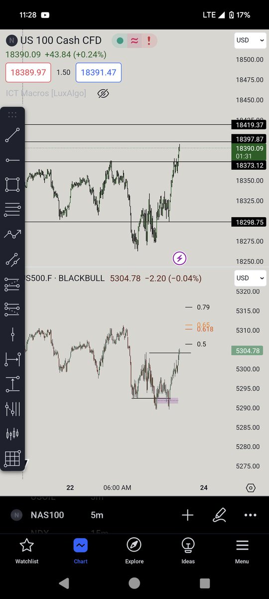 crypticnzs's tweet photo. @StkishTCM Ugly chart but took the same trade https://t.co/y4jO15wO0i