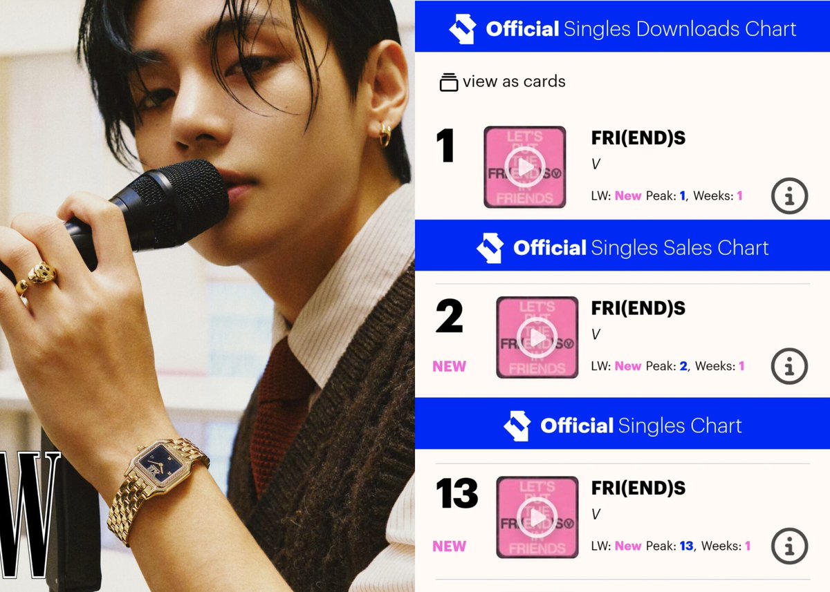 FRI(END)S Debut On UK 🇬🇧 Charts 

#1 Official UK Singles Downloads 
#2 Official UKSingles Sales
#13 Official UK Singles Top 100

Congratulations Taehyung 
 #V_FRIENDS_13onUKTop100