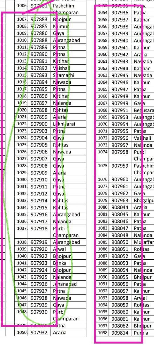 Bihari1819's tweet photo. सबका एग्जाम एक रूम में और सबका डिस्ट्रिक अलग अलग , कमाल ये भी है कि एक लाइन से सबका रिजल्ट भी आ गया ।
#BPSC_TRE1_एवं_TRE2_जाँच_हो 
#BPSC_TRE1_एवं_TRE2_जाँच_हो 
#BPSC_TRE1_एवं_TRE2_जाँच_हो 
#BPSC_TRE2 
#BPSC_TRE_3 https://t.co/Lh9sVwOQrH