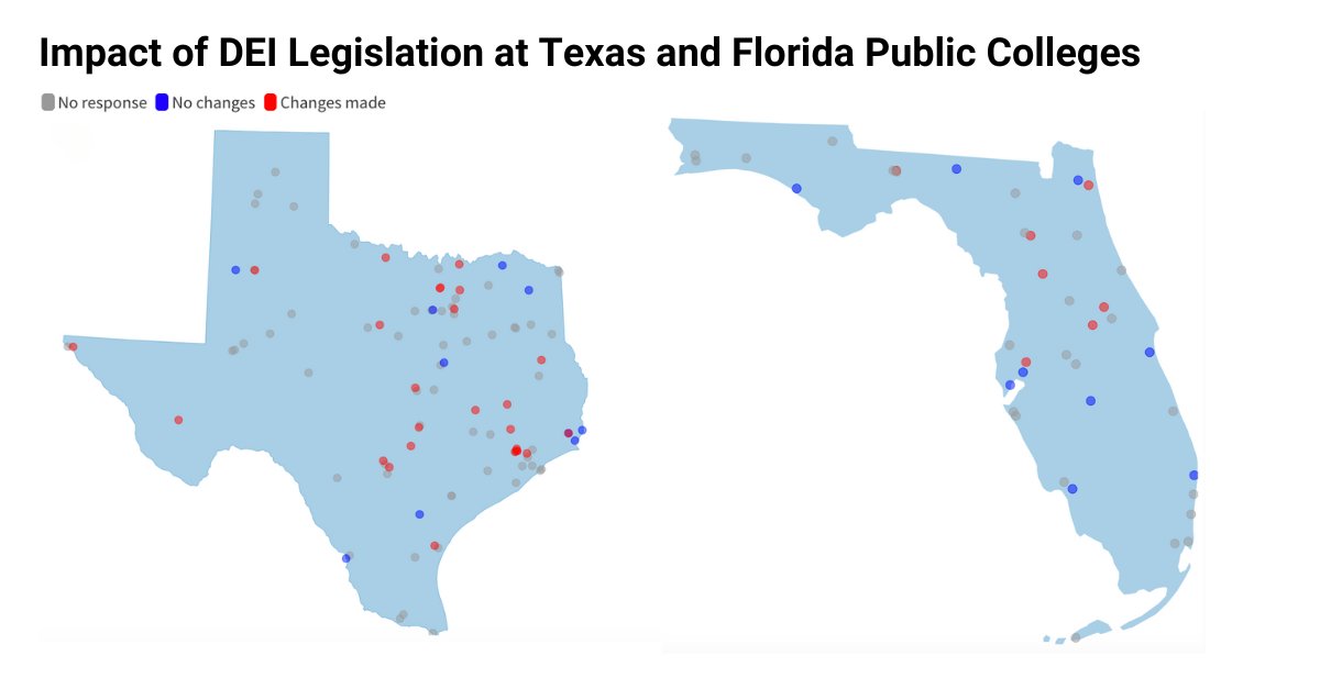 We asked 137 public colleges in Florida and Texas how they're responding to restrictive diversity, equity, and inclusion laws. The inconsistencies in how administrators said they've complied highlight the confusion over what is — and isn't — permitted. chroni.cl/499mAgn