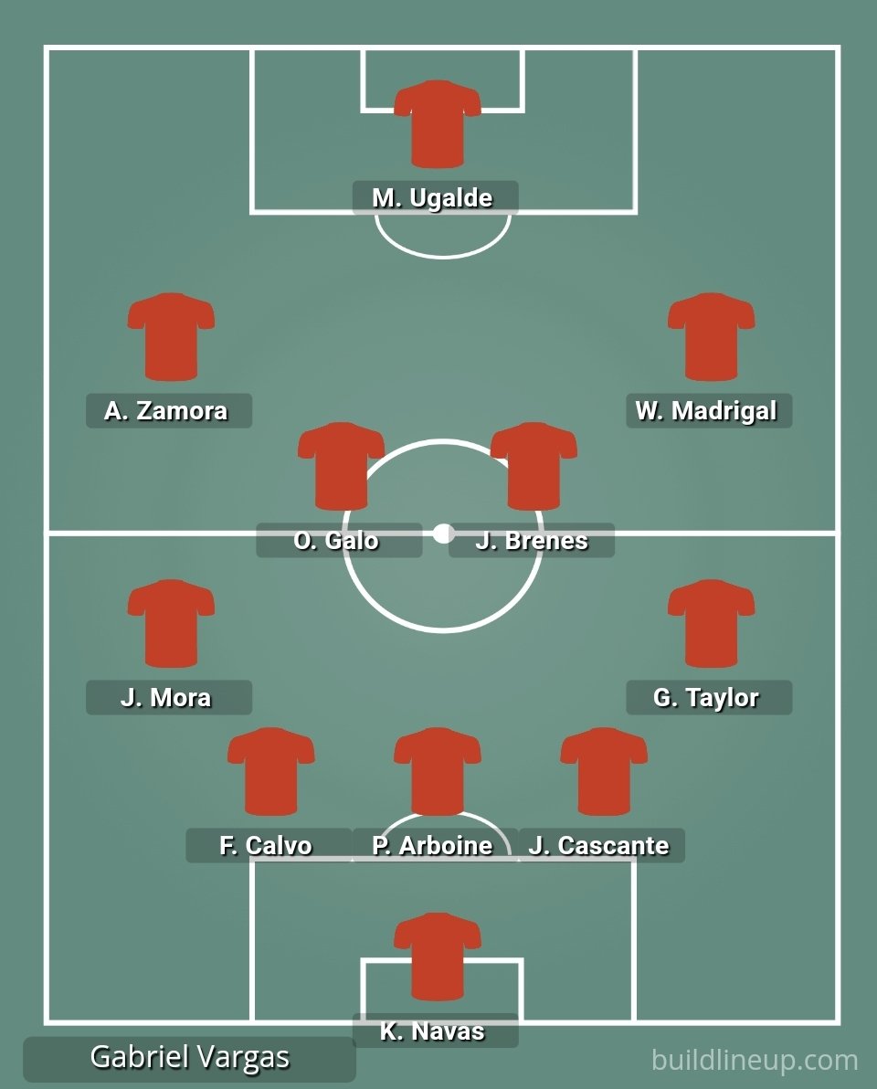 🚨🇨🇷 Este fue el 11 que paró el seleccionador nacional Gustavo Alfaro en la última práctica previo al juego ante Honduras de este sábado.

Veremos si mañana se mantiene o presenta algún cambio