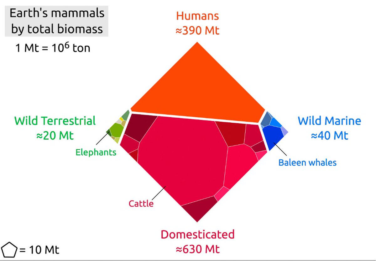 One of the most horrifying graphics ever.