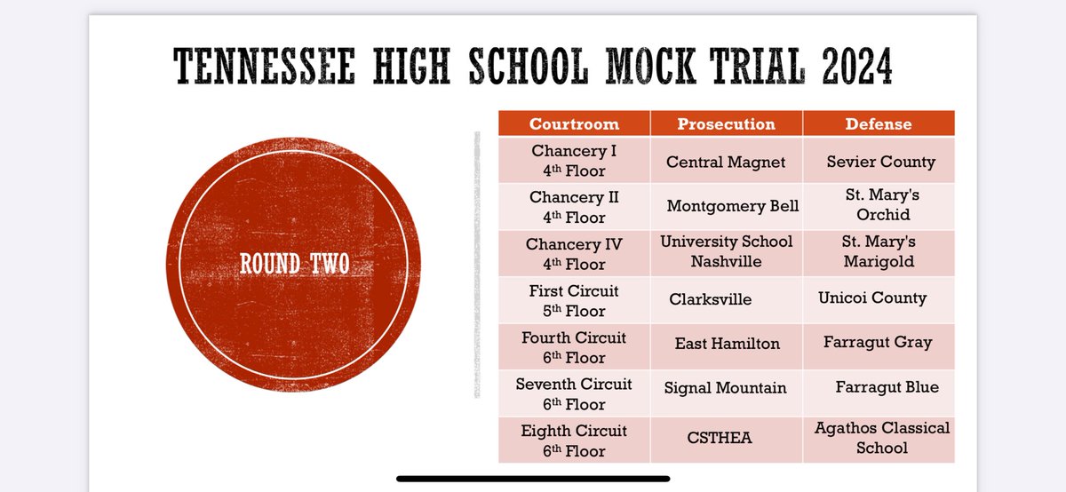 Round two! #tnmock24