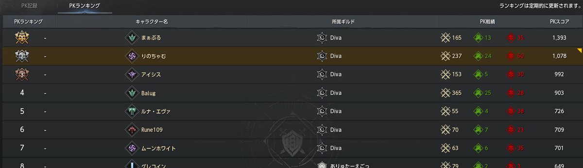 こんなにキルできたの初めて！
鯖移動から3日間ODINが楽しすぎ🤣