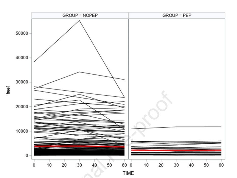 Online now in GIE’s Articles in Press: “Clinical predictive value of renalase in post-ERCP pancreatitis” by Thiruvengadam Muniraj et al. giejournal.org/article/S0016-… @ThiruMunirajMD