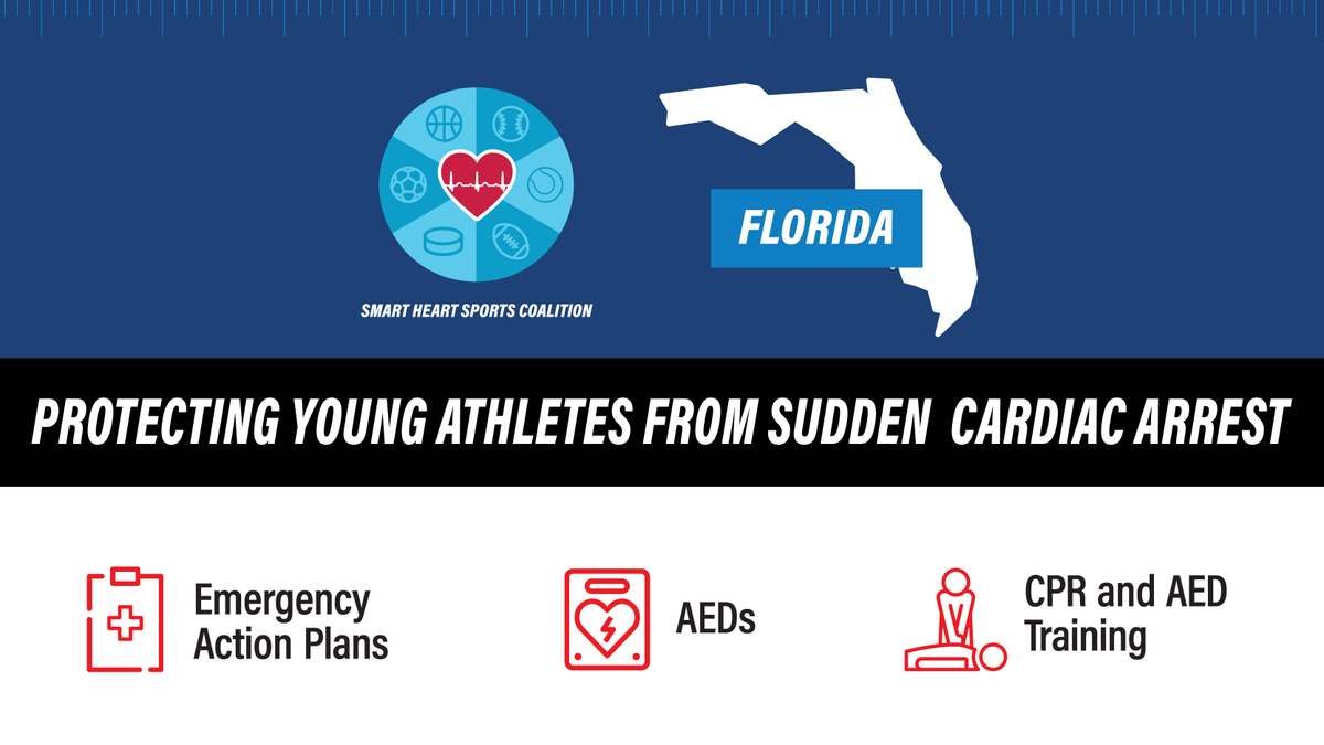 As a proud member of the #SmartHeartSportsCoalition, #ACCAdvocacy applauds Florida's new law to protect student athletes from #SuddenCardiacArrest. Learn more about what we're advocating for in states across the U.S. ➡️ bit.ly/3Pzcwq1 #SmartHeart4All