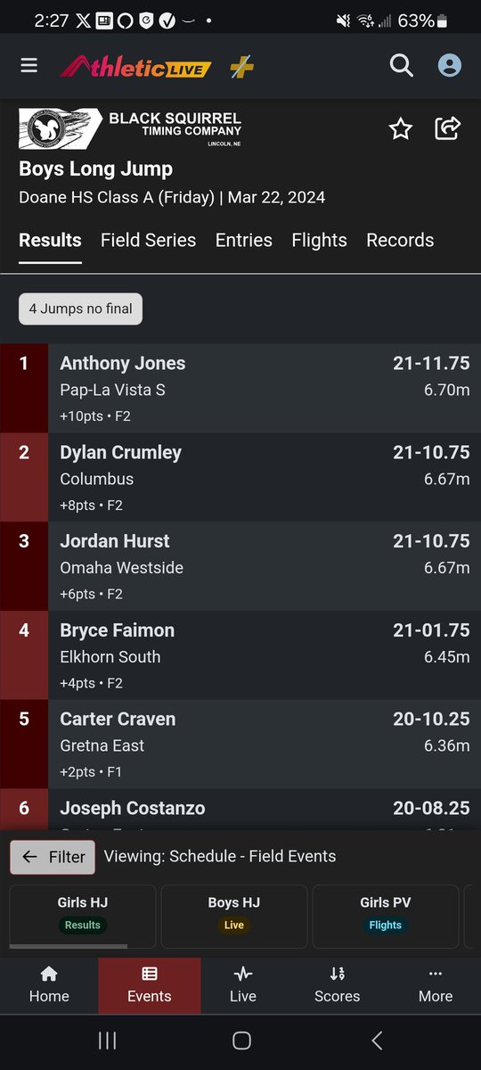 Long jump <a href="/Anthony06Jones/">Anthony Jones</a> P.R.s and is now 5th all time on the charts for the win today!!