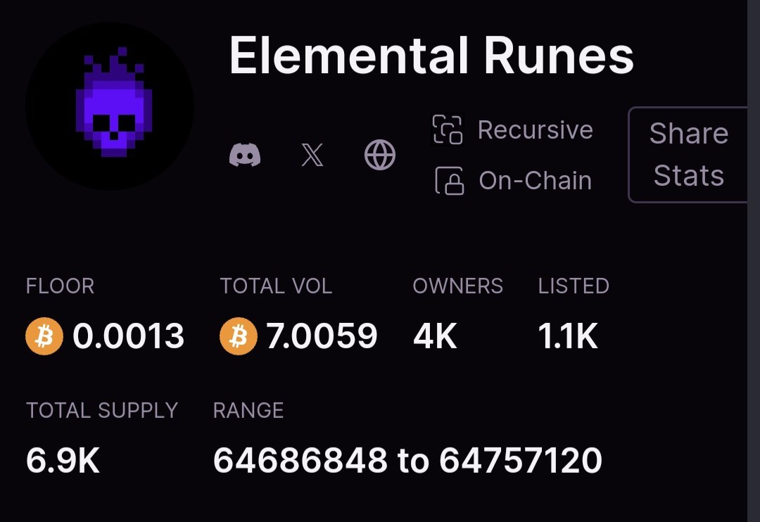 Just want to give a heartfelt thanks to everyone who has supported us to this day and for a successful mint yesterday.
This includes close friends,collaboration partners, launchpad partners, long community holders, new community members and the ordinal space as a whole.Continued: