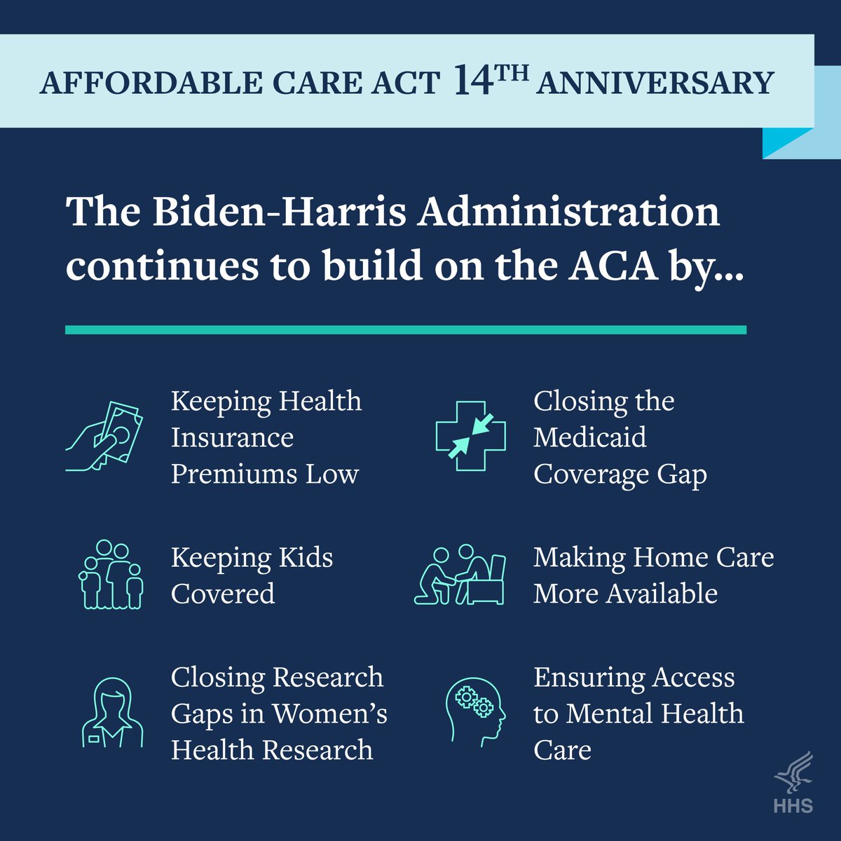 Today we celebrate 14 years of the #AffordableCareAct. Thanks to the #ACA and the #InflationReductionAct, young people can now have health care coverage for as low as $10/month.