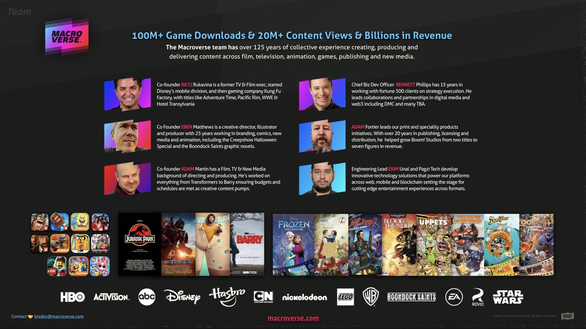 Streetwear ✅
Culture ✅
IP &amp; Entertainment ✅

Excited for the future working with <a href="/macroverse/">Macroverse ⚡️</a> 💯