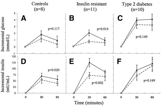 ⭐️Best of #DiabetesCareADA2023⭐️ | #07 ALTMETRIC Vinegar Improves Insulin Sensitivity to a High-Carbohydrate Meal in Subjects With Insulin Resistance or Type 2 Diabetes -Carol S. Johnston et al. doi.org/10.2337/diacar…… @ADA_Pubs