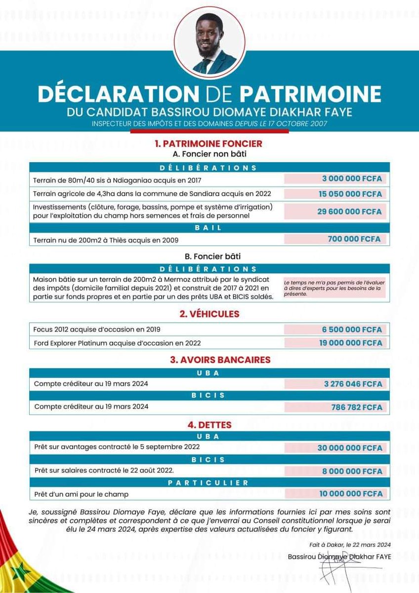 SyllMoustapha's tweet photo. Bravo au candidat B2DF @DiomayeFaye pour cette déclaration de patrimoine! Des main propres ✊🏽
#Diomaye2024 
#DiomayeMooySonko 
#DiomayePresident 
#Diomaye_President #DiomayePresident2024 
#DiomayeMooySonko https://t.co/yZx6JfCgQU
