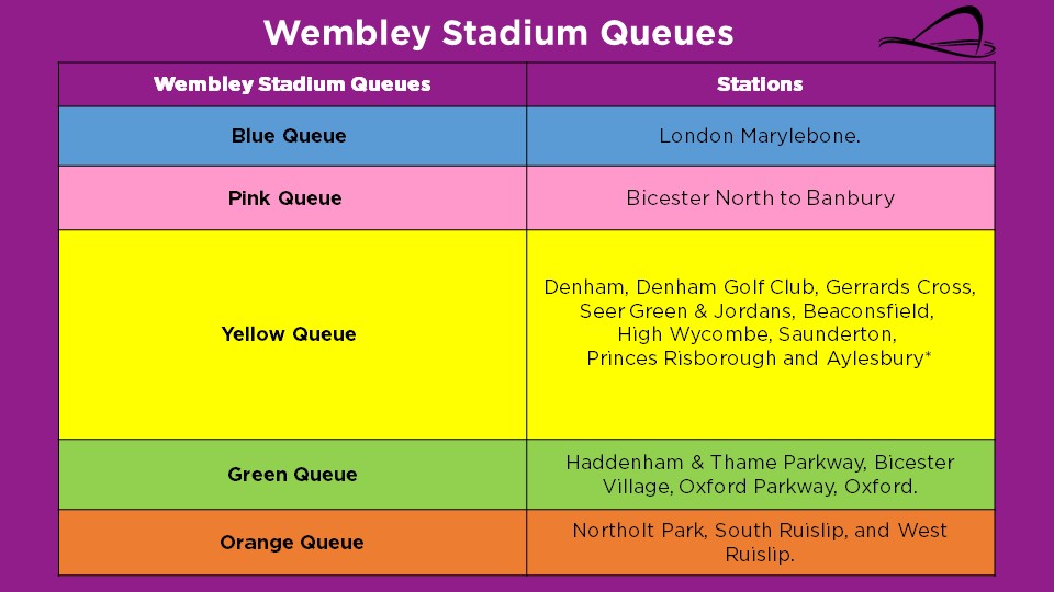 Following the match between #England vs #Brazil at @wembleystadium, an extended queuing system will be in place For more travel information please visit: chilternrailways.co.uk/tickets-and-ti…