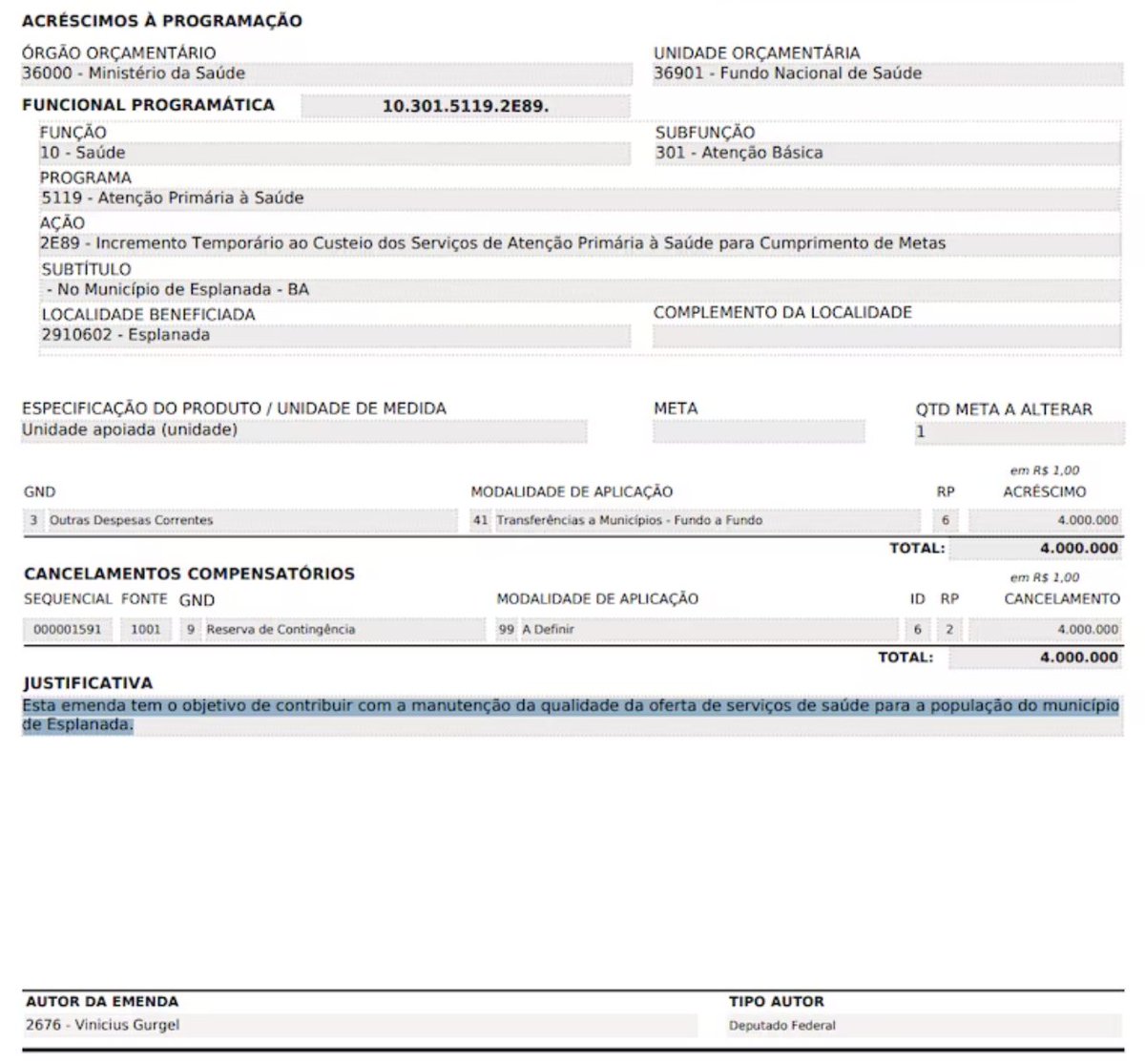 No Orçamento de 2024, um deputado do Amapá mandou quase 80% de suas emendas individuais para prefeituras de outros Estados

Ele é Vinicius Gurgel, PL-AP 

Mandou, p.ex, R$ 4 milhões p/ Esplanada (BA), a 2.000 km do AP. E governada pelo PT

Mas ele não é o único: