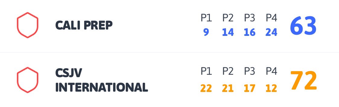 NPHScouting 🇨🇦🏀🇺🇸 tweet media