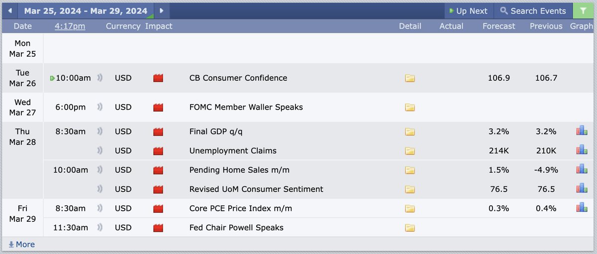 heddatrades's tweet image. I see no reason not to trade the #itsimpossible Judas swing next week🙏. Just need to be a little coutious with the #QuantumDecipher bot.