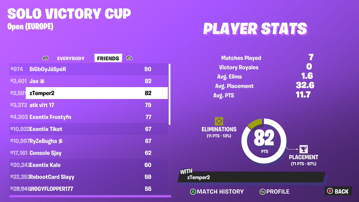 stepyrust's tweet image. Qual