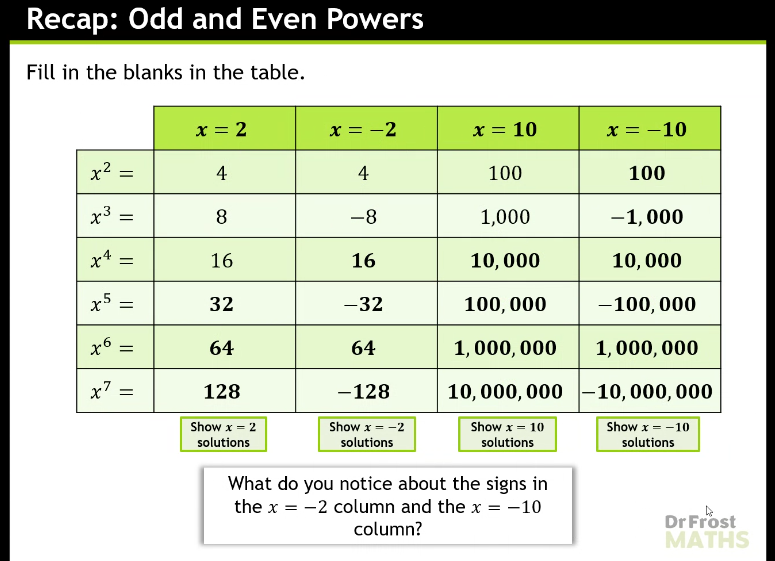 StudyMaths's tweet photo. @nathanday314 @karenshancock @Arithmaticks @MathsHubs Now @Arithmaticks sharing some more awesome @DrFrostMaths slides. #MathsFuddle

https://t.co/KZ6jeqS3Pl https://t.co/hDXfu7R7ZQ