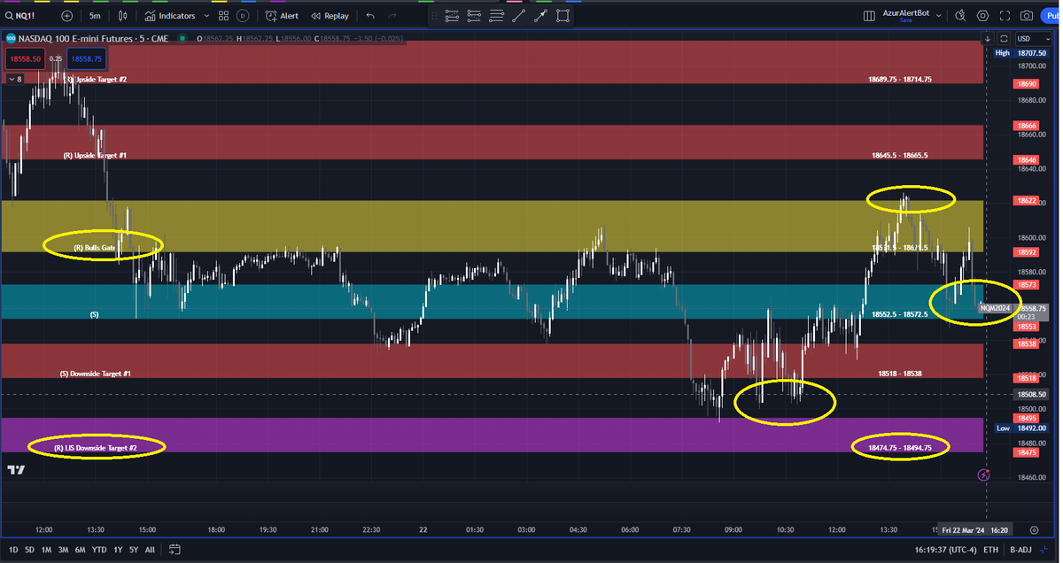 AzurProfitTRDNG's tweet photo. @azur_wtt #theLISEffect gave the much needed trading edge today!
#ES_F lots of edge to edge Line in the Sand price zone scalping
#NQ_F as price held above LIS off to Bulls Gate next
$TSLA as price held above LIS next up support target hit
Amazing edge given by #theLISEffect! @azur_wtt https://t.co/MWqQERguj1