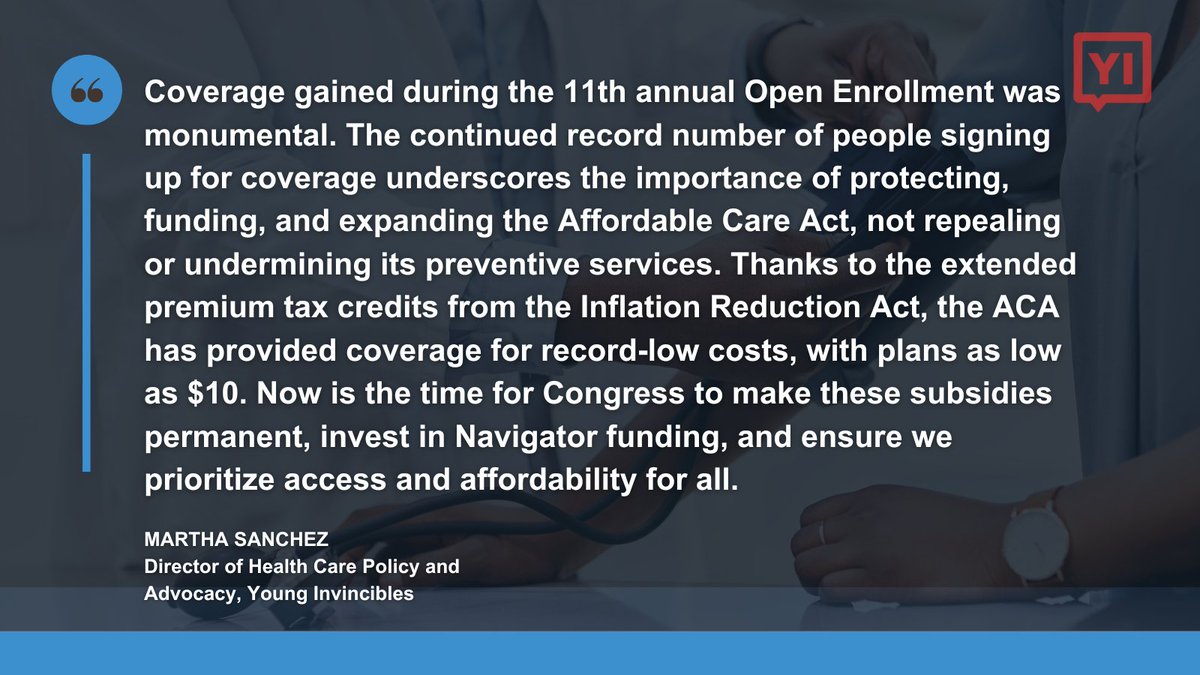 The ACA turns 14, expanding health coverage via Medicaid, parental coverage until age 26, ensuring coverage for pre-existing conditions, and offering preventive services. In the latest enrollment, 21.4 million gained coverage, including 5.7 Million young adults! #ACA14