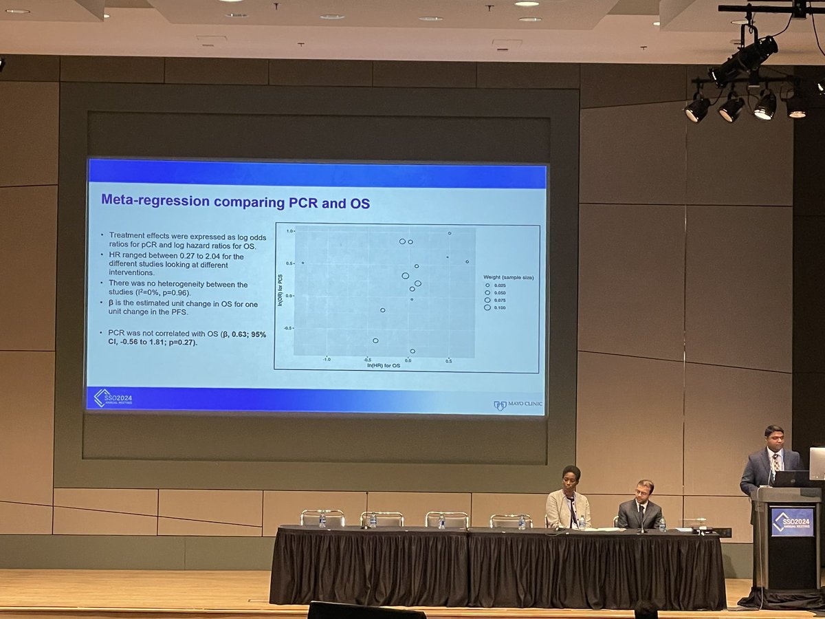 Zhi Ven Fong, MD MPH DrPH (@zhivenfongmd) on Twitter photo Rising super⭐️ <a href="/KavinSugumar/">Kavin Sugumar, MD</a> closing out #SSO2024 with an oral presentation on the correlation of path complete response w survival in rectal cancer!
Path response does not correlate with survival in rectal ca - need to resist easy temptation to use as surrogate trial endpoint. Rising super⭐️ <a href="/KavinSugumar/">Kavin Sugumar, MD</a> closing out #SSO2024 with an oral presentation on the correlation of path complete response w survival in rectal cancer!
Path response does not correlate with survival in rectal ca - need to resist easy temptation to use as surrogate trial endpoint.