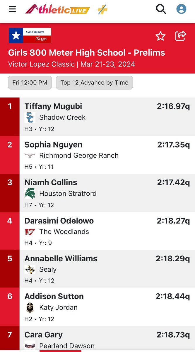 Niamh Collins advanced to tomorrow night’s 800m final at the Victor Lopez Classic at Rice University. Go get it <a href="/niamhm_c/">niamh collins</a> !