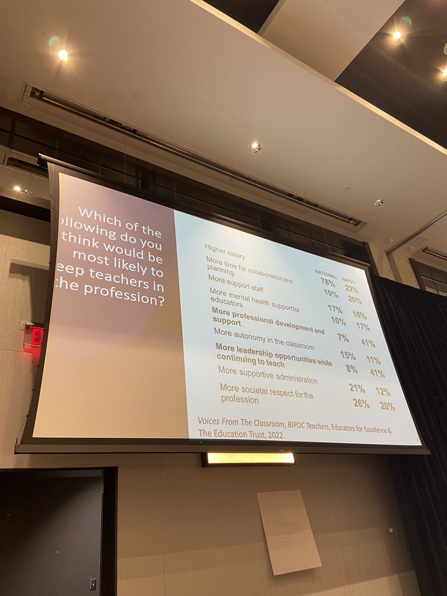 Grateful to be in community with these incredible school leaders on Day 2 at the School Improvement Leadership Institute #UmdSILA2024