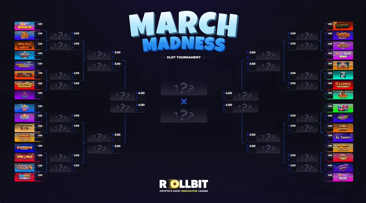 IT'S SLOT MADNESS! The third bonus buy battle of the tournament is:

Madame Destiny Megaways [$100]
🆚
The Wild Gang [$80]

Which slot do you think will come out on top? Predict which bonus buy will have the biggest multiplier for your chance to win 100% of the profits!
