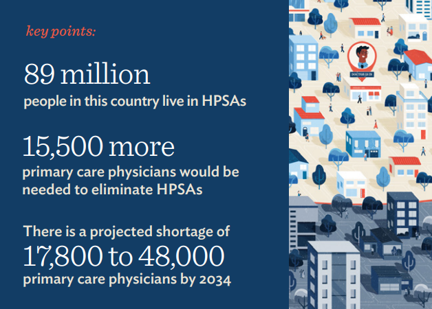 How can we strengthen primary care in the U.S.? ✅Ensure access to care ✅Invest in primary care ✅Train primary care teams @TheGrahamCenter’s new primary care scorecard identifies policies to help build a robust primary care system. bit.ly/435ejsi