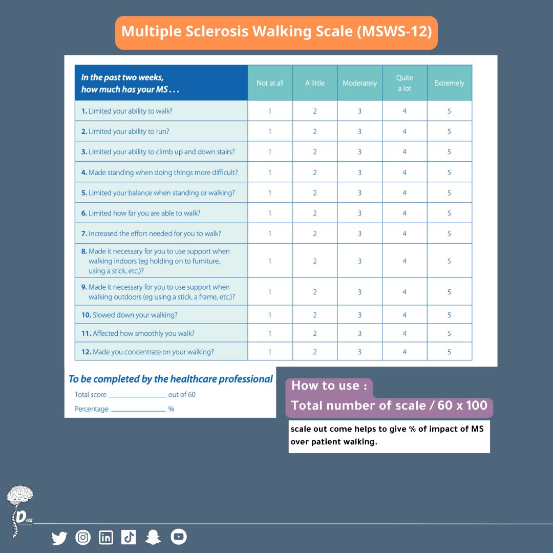الشهر مبارك عليكم 🌙🤍.

MSWS-12 scale

مقياس تأثر المشي لدى المصابين بالتصلب المتعدد يساعد في فهم نسبة تأثر مشي المصاب بالتصلب ويساعد في تقييم واعادة تقييم الحالة 

🧠✅