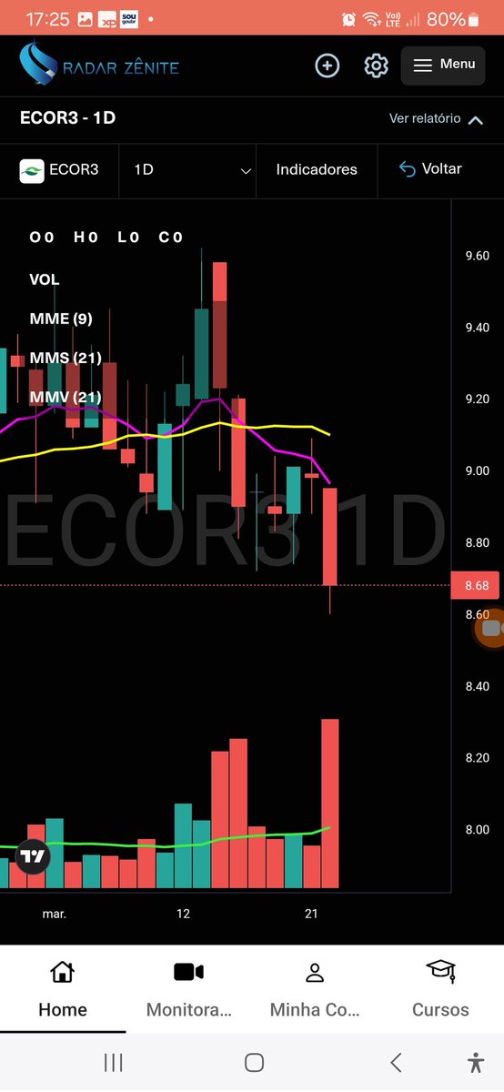 wilson_ramires's tweet photo. B3: Ativos que confirmaram rompimentos de topos/fundos hoje, no tempo gráfico diário. 

By https://t.co/JuslMboRid (cadastre-se)

#ibov #Ibovespa #bovespa #analisetecnica #bbb24 #stocks #stockmarkets #rendavariavel #moscou #Rússia #cmig4 #csud3 #b3sa3 #investimentos https://t.co/SC2vT9B7vr