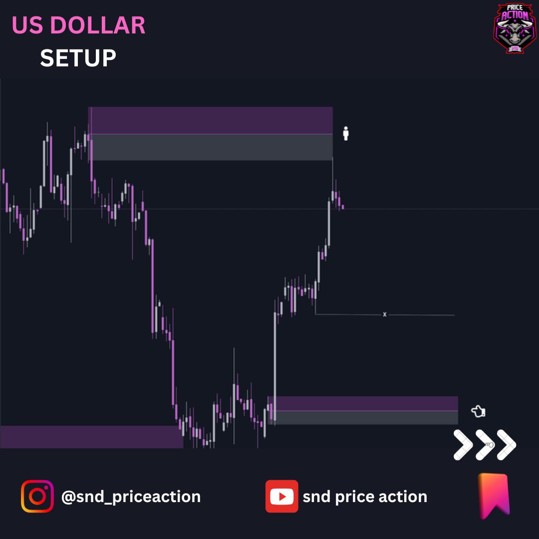 Sndpriceaction's tweet photo. Us Dollar Analysis 

Follow - @snd_priceaction
Webseit - https://t.co/jY7mEkauKb
——————————————

#forex #nas100 #xauusd #us30 #smc #supplyandemand #orderblock #signals #forexlifestyle #forextradingforbeginners #forextrading #financialfreedom #ftmo #mff #propfrim #xauusd https://t.co/UmHhCgzeIo