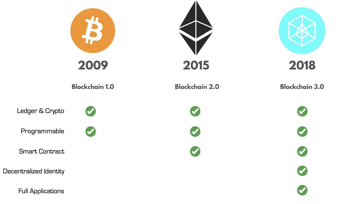 #RunDontWalk ⏰⏱️ departure for launch…. 

#Arcblock future of #Web3 #crypto #blockchain 3.0