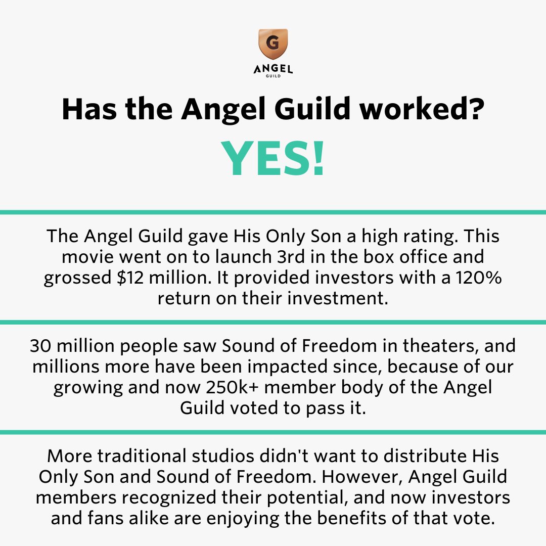 The Angel Guild has helped YOU choose the movies we see. Because of the Angel Guild, His Only Son and Sound of Freedom were brought to you.

Join the Angel Guild so you can be a part of choosing what you see in theaters. 

an.gl/joinguild

#angelstudios #angelguild