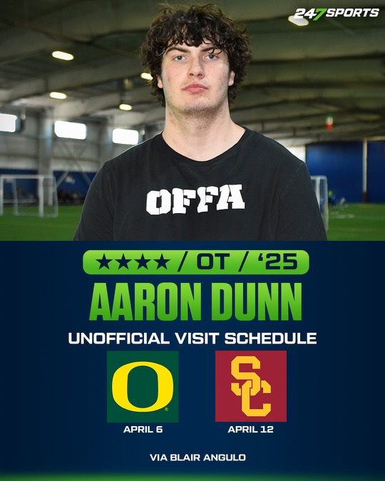 Top 100 offensive tackle Aaron Dunn from Spanish Fork (Utah) will unofficially visit #Oregon and #USC next month. The latest on the talented blocker: 247sports.com/Article/colleg…