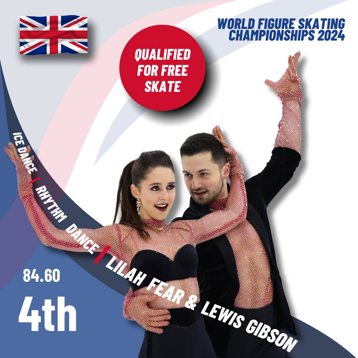 📣🇬🇧Worlds Update

Spectacular - Lilah and Lewis finish the rhythm dance in 4th! Huge congratulations to them and their team 👏

Full results: isuresults.com/results/season…

#WorldsFigure #FearGibson #FigureSkating #BritishAthletes #BritishSkaters #UKSport