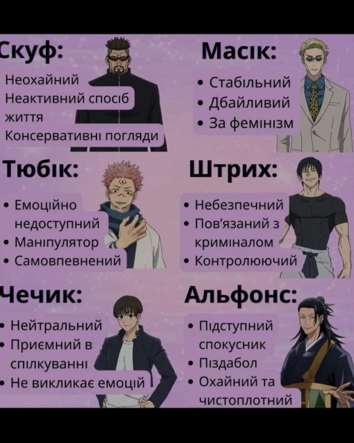 Хто я?