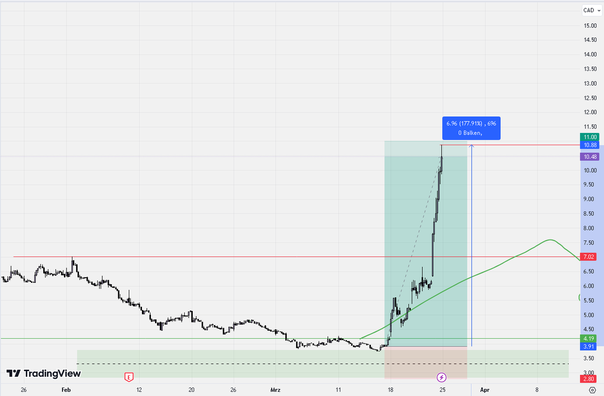 JST (@JSTtrades) / Posts / X